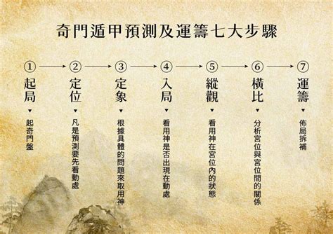 道家陰盤奇門遁甲|陰盤奇門：一階「入門築基班」